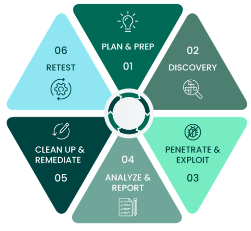 5 Best Cybersecurity Compliance Consultants in Belfast - Explore guidance for digital compliance requirements